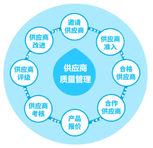 三維天地助力離散型制造企業(yè)提質(zhì)增效，增強(qiáng)競爭力